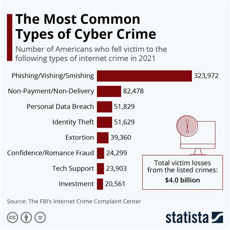 internet homicide examples.